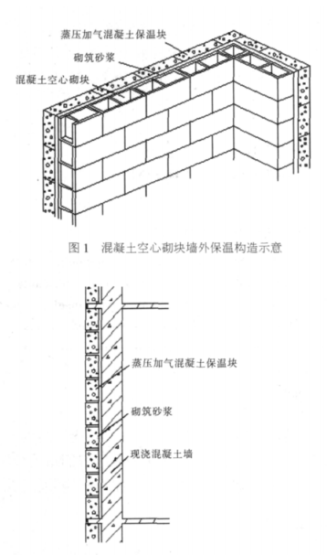 钟祥蒸压加气混凝土砌块复合保温外墙性能与构造